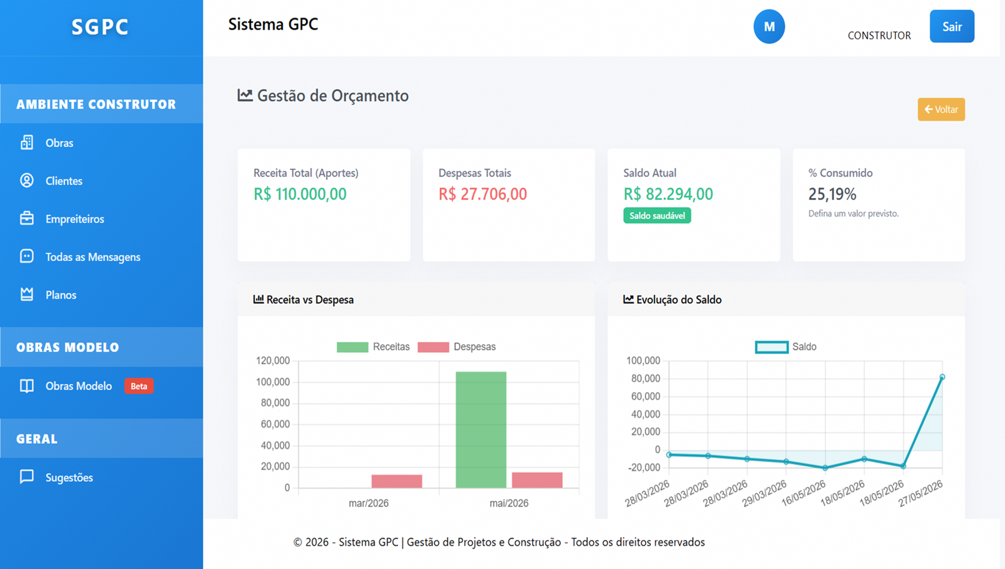 Tela do Orçamento modelo no GPC